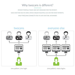 twocans
